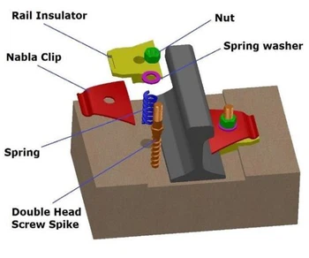 rail fixing rail fixing