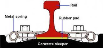 rail pad rail pad
