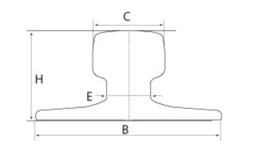 A75 rail specifications A75 rail specifications